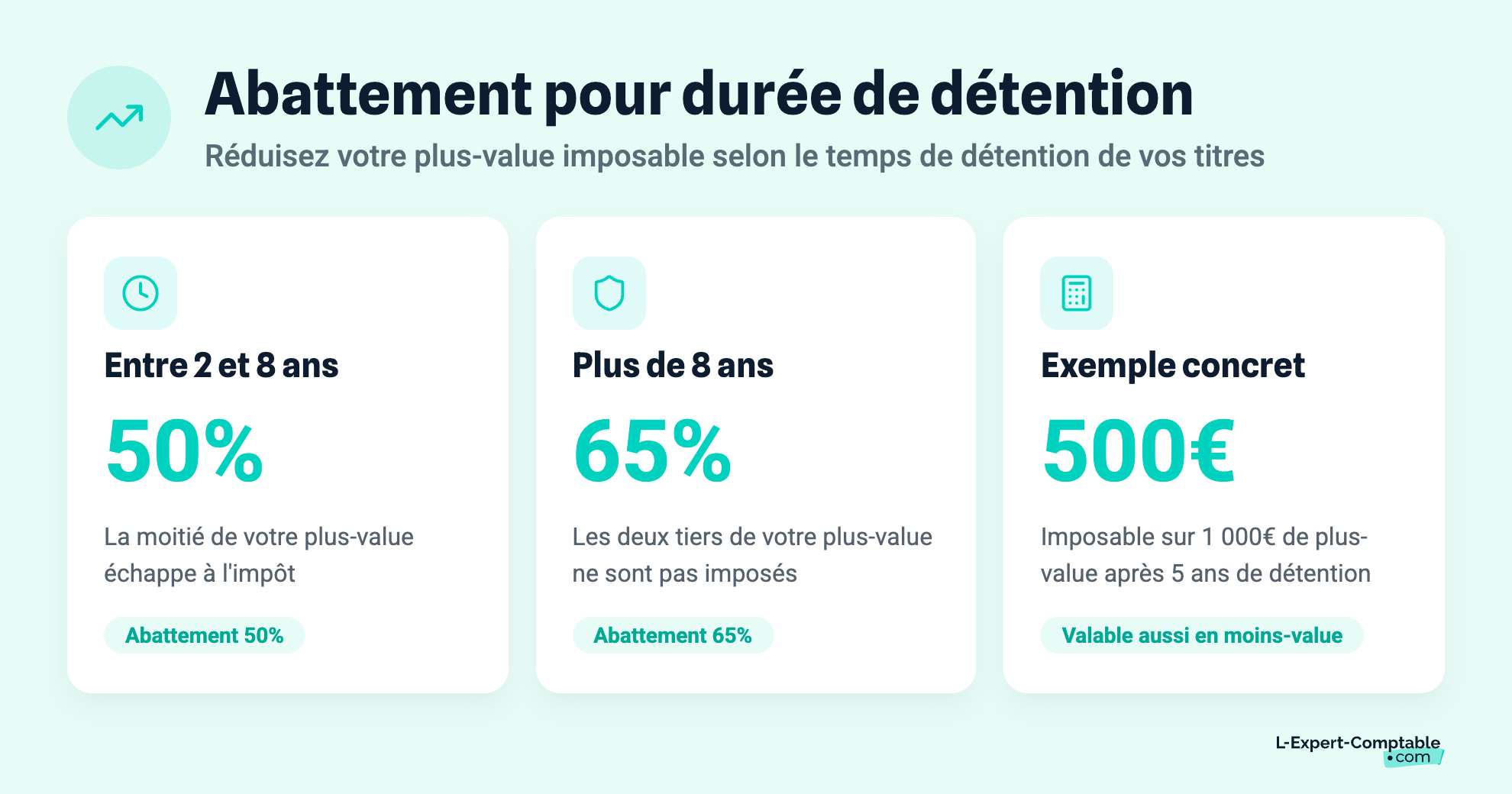Abattement pour durée de détention